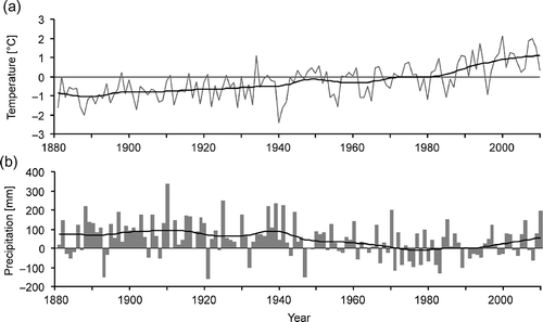 Fig. 3 Fluctuations of anomalies of: (a) annual mean temperatures and (b) annual precipitation totals of the Brno station, 1881–2010. Smoothed by Gaussian filter over 30 years; horizontal lines express corresponding means of the reference period 1961–1990.