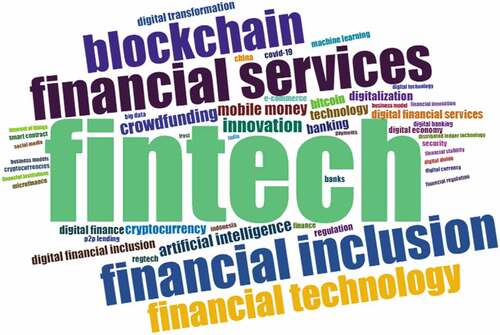 Figure 4. Word cloud of the most frequent authors’ keywords in the field of fintech (digital) and financial services