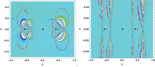 Figure 10. (a) Basins of attraction at q=0.501. (b) Zoomed part of Figure 10(a) near primaries.