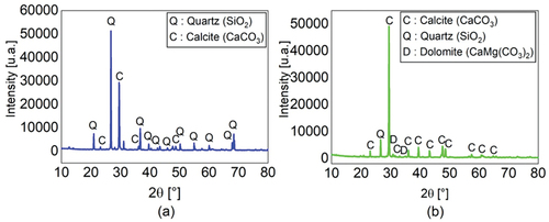 Figure 1. XRD analysis of (a) the sea sand and (b) the crushed sand used.