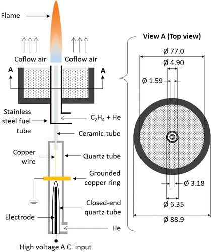 Figure 1. Schematic of the coflow diffusion flame burner setup. Charge from non-thermal plasma is injected into the flame via a ceramic tube that is concentric to the fuel tube. The diameter measurements (Ø) of the burner, fuel tube and charge injection tube are given in millimetres under the top view version of the burner.