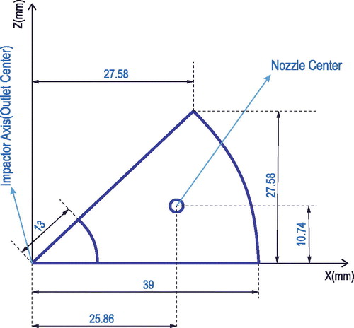 Figure 9. The location of the nozzle center and the boundaries of the simulated area of impaction plate.