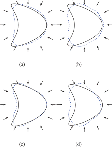 Figure 7. Reconstructions of the kite with 12 incident waves and regularization parameter 10−6 from inexact far field data (10% noise). (a) Method 1 (k = 3), (b) method 1 (k = 1), (c) method 2 (k = 3) and (d) method 2 (k = 1).