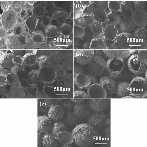 Figure 10. Fracture morphology of the porous ceramic with different MASHSs addition after sintering at 1700°C. [(a) HS0 sample; (b) HS5 sample; (c) HS10 sample; (d) HS15 sample; (e) HS20 sample].