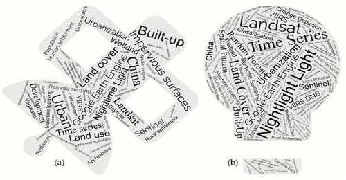 Figure 7. Word cloud of titles (a) and keywords (b) of GEE-based NTL studies.