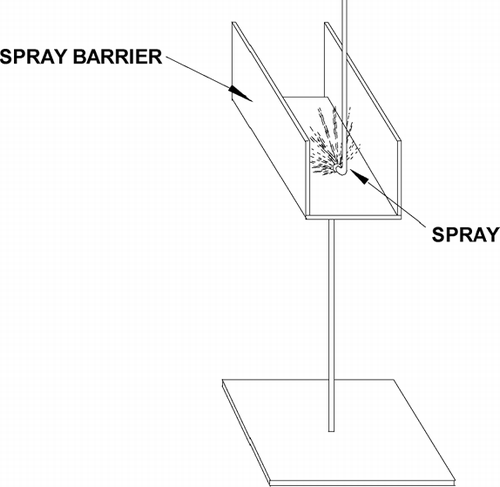 FIG. 7 Three-sided barrier set-up.