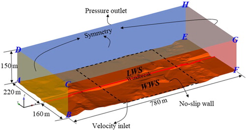 Figure 12. The computational domain and boundary conditions.