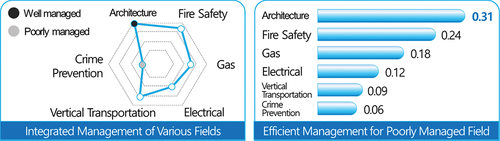 Figure 9. An example of utilizing research outcomes.