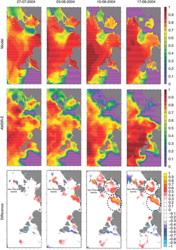 Fig. 11  Sea-ice concentration distribution in the Laptev Sea region from 20 July 2004 to 17 August 2004; upper and middle panels show the model and Advanced Microwave Scanning Radiometer–Earth Observing System (AMSR–E; Cavalieri et al. Citation2014) satellite-derived concentration and lower figures show difference between model and AMSR–E.
