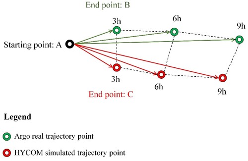 Figure 5. Trajectory deviation evaluation method.