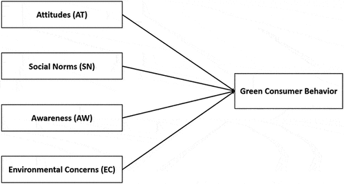 Figure 2. Proposal model.