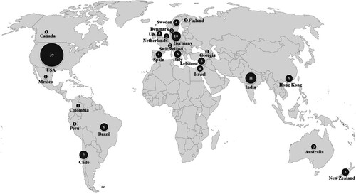 Figure 4. World map showing location and number of unique authors.