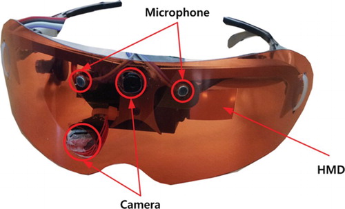 Figure 3. Prototype platform of the human augmented cognition system.