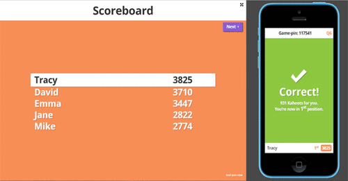 Figure 4. Display of Kahoot! scoreboard.