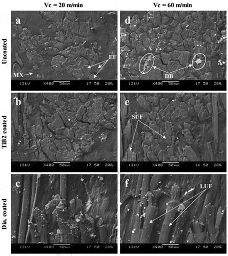 Figure 7. SEM images of machined surfaces which are drilled using three types of tools at 300 mm/min of feed rate, LUF-Long uncut fiber, SUF-Short uncut fiber, EF-Elementary fiber, DB-Debris, MX-Matrix (Chegdani, and El Mansori Citation2018b).