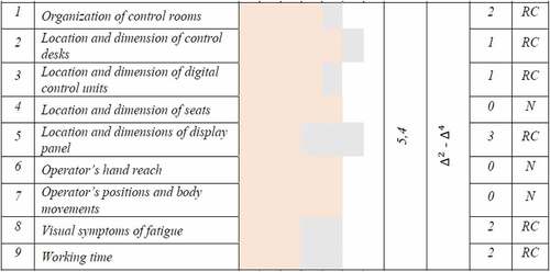 Figure 5. Workplace evaluation results.