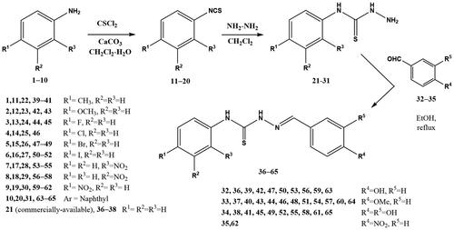 Scheme 1. Preparation of thiosemicarbazones 36‒65.