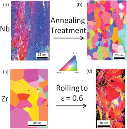 Figure 4. EBSD-based inverse pole figure maps for (a) Nb, h=466 μm as-rolled, (b) Nb, h=466 μm as-annealed, (c) Zr, h=106 μm as-annealed, and (d) Zr, h=59μm as-rolled. Recrystallized microstructures are noted after annealing treatments.