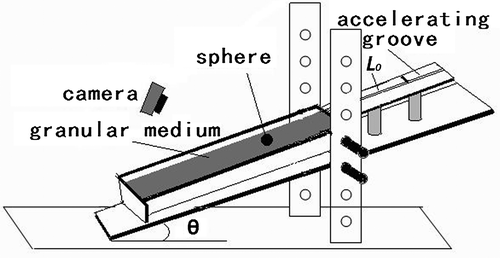 Figure 1. Experimental setup with two flumes: L0 is the distance from the initial position of the sphere to the granular medium flume, the sphere initial velocity V=2gsinθL0.