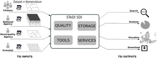 Figure 19. Heterogeneity of TSI processed by STeDI.