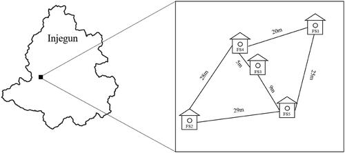 Figure 1. Location of the study area and artificial nest boxes installed in the area.