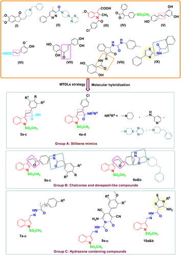 Figure 1. Examples of some drug candidates and natural products for the treatment of AD and anti-inflammatory agents and the design strategy for the novel derivatives.