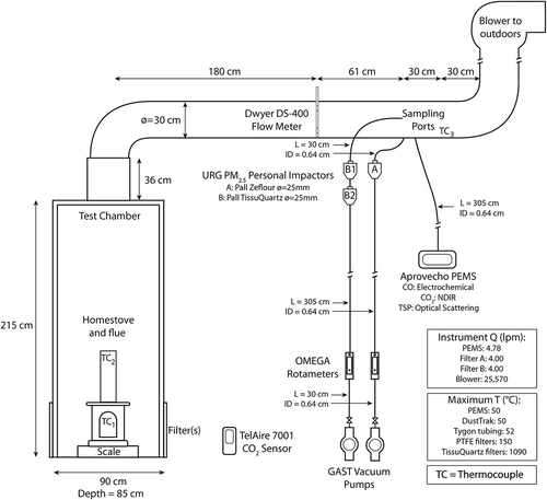 Figure 2. Schematic of CUEST experimental facility.