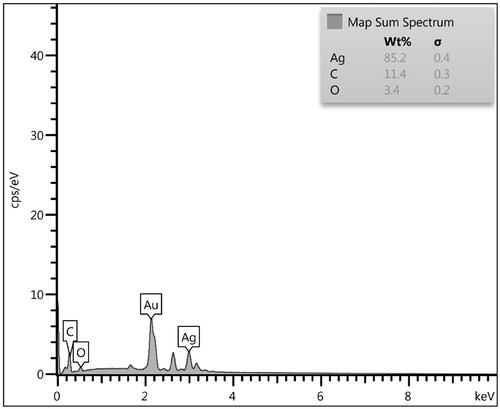 Figure 5. EDX spectrum of the Ag NPs/A. vera gel.