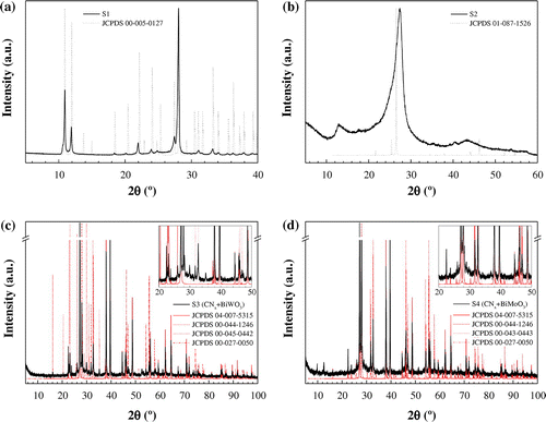 Figure 1. X-ray powder diffraction patterns of: (a) Ccoke/melamine cyanurate (S1), (b) Ccoke/g-C3N4 (S2), (c) Bi/Bi2WO6/g-C3N4 (S3), and (d) Bi/Bi2MoO6/g-C3N4 (S4) composites. JCPDS patterns have also been included for comparison purposes.