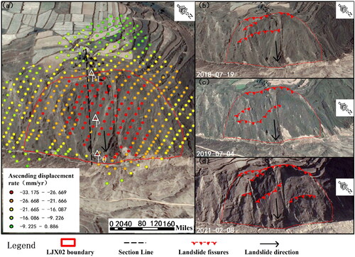 Figure 9. Overlay of the ascending deformation of LJX02 and optical images. (a) ascending deformation rate of LJX02 and distribution of three characteristic points; (b) optical image of LJX02 on July 19, 2018; (c) optical image of LJX02 on July 4, 2019; (d) optical image of LJX02 on February 8, 2021.