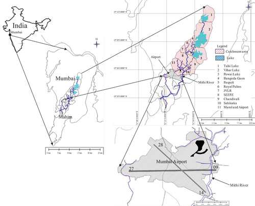 Figure 2. Mithi River catchment and Mumbai International Airport.