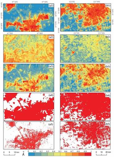 Figure 2. Comparison of different remotely sensed data and products in Urumqi (a) and Shanghai (b). (1) VIIRS DNB with 500-m cell size; (2) (1–NDVImax) image with 250-m cell size; (3) ISAI image with 250-m cell size; (4) the initial ISA image using the thresholding approach based on ISAI with 250-m cell size; (5) the ISA result from Landsat with 30-m cell size (Note: the pixel values in a1–a3 and b1–b3 are continuous values between 0 and 1; the pixel values in a4–a5 and b4–b5 are categorical values of 1 (ISA in red) and 0 (non-ISA in white)).