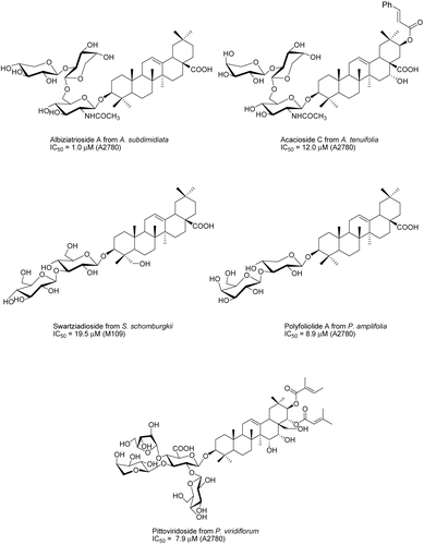 Figure 9.  Structures of saponins.