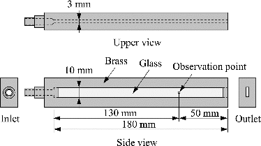 FIG. 3. Details of the rectangular channel.