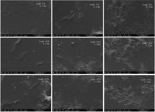 Figure 14. Worn surface morphologies taken after the wear tests carried out with WC-Co ball at different sliding speeds and loads (magnification: 1000x, f: reciprocating frequency)