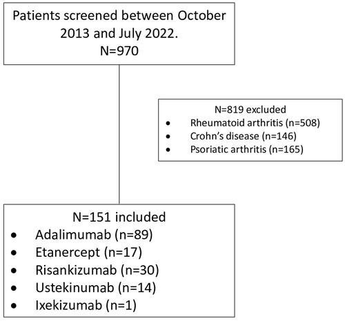 Figure 1. Patients’ selection flowchart.