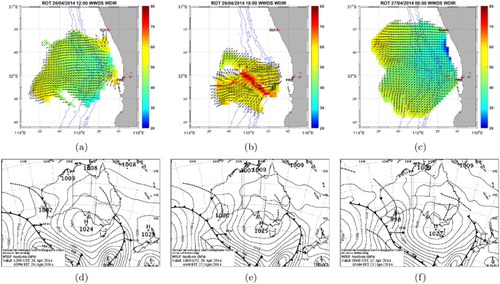 Figure 6. (a–c) Six-hourly maps (12:00 UTC 26/04/2014 to 00:00 27/04/2014) showing HF radar wind direction (black arrows) and directional spreading (colour-coded) before, during and after the passage of a low pressure system moving from north-west to south-east across SW Australia. Radar sites are labelled and marked with . Blue lines are depth contours. (d–f) Surface pressure charts at the corresponding times.