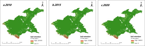 Figure 8. Soil retention in the Huaihe region, 2010–2020.