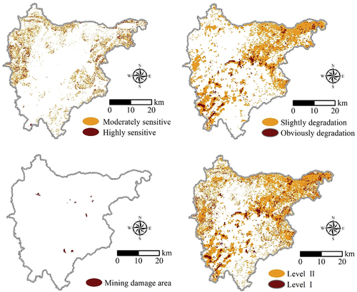 Figure 7. Identification of key areas for ecological restoration in Miyun District.