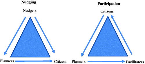 Figure 1. Two scripts for the performance of authority.