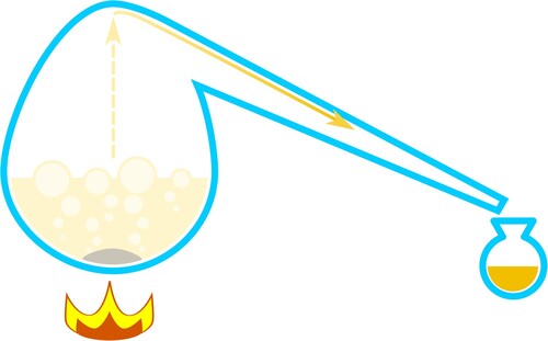 Figure 1. Schematic representation of Glauber’s method for preparing nitric acid: sulphuric acid and saltpeter (potassium nitrate) are distilled from a retort; the product coming out of the beak is nitric acid, whose purity depends on the quality of the sulphuric acid, while potassium bisulphate is formed as a by-product and remains in the retort. © G. Montanari.