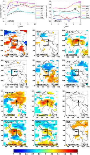 Fig. 4 Correlation coefficient (R) between the precipitation δ18O and local OLR averaged over J m days (period prior to the event over which the convective activity is averaged) at Lhasa (a) and Nyalam (b). The numbers indicate the maximum values of J m days for each period. (c) Correlation between the δ18O of events at Lhasa and the OLR averaged over the 13 d preceding each event in April, (d) 7 d preceding each event in May, (e) 3 d preceding each event in June–July, (i) 8 d preceding each event in August–September, and (j) 8 d preceding each event in JJAS. (k) No correlation can be calculated in DJF at Lhasa as only two events occurred. (f) Correlation between the δ18O of events at Nyalam and the OLR averaged over the 10 d preceding each event in April, (g) 16 d preceding each event in May, (h) 11 d preceding each event in June, (l) 19 d preceding each event in July–August, (m) 20 d preceding each event in JJAS and (n) 5 d preceding each event in DJF. The numbers in brackets indicate the number of events in different months. The black rectangle shows the Zone 1 region discussed in the text.