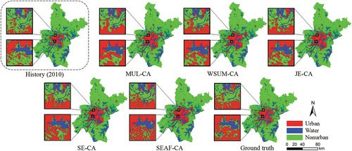 Figure 9. Detail of simulation results with different models.