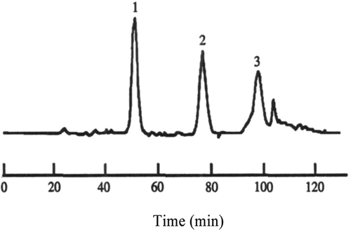 Figure 8. HSCCC separation spectra.Figura 8. Espectros de separación HSCCC.