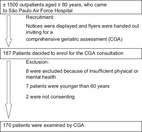 Figure 1. Study flowchart.