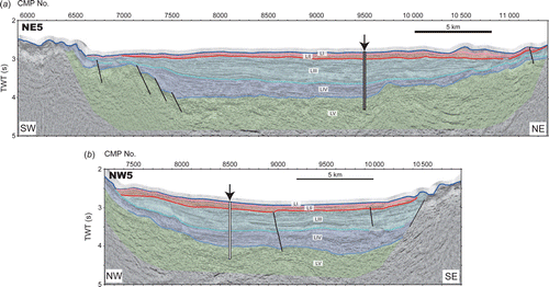 Fig. 4.  High-resolution seismic reflection profiles with interpretations: (a) line NE5 and (b) line NW5. Arrows with white rectangular boxes show the drillhole U1437.