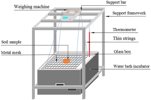 Figure 2. Schematic diagram of the experimental device.