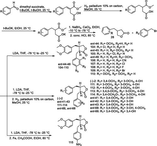 Figure 9. Synthesis of compounds ent-41–46, ent-66, ent-68, and 104–115.