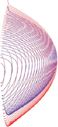 Figure 4. FP sectional area transformations of bulbous bow offsets (blue) compared to the original hull form (red).