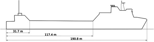 Figure 3. Profile view of the case study RoRo ship (This figure is available in colour online.).